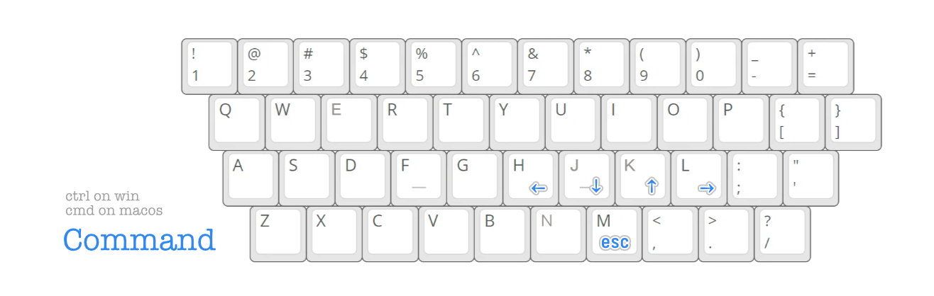 [Command Layer.png]